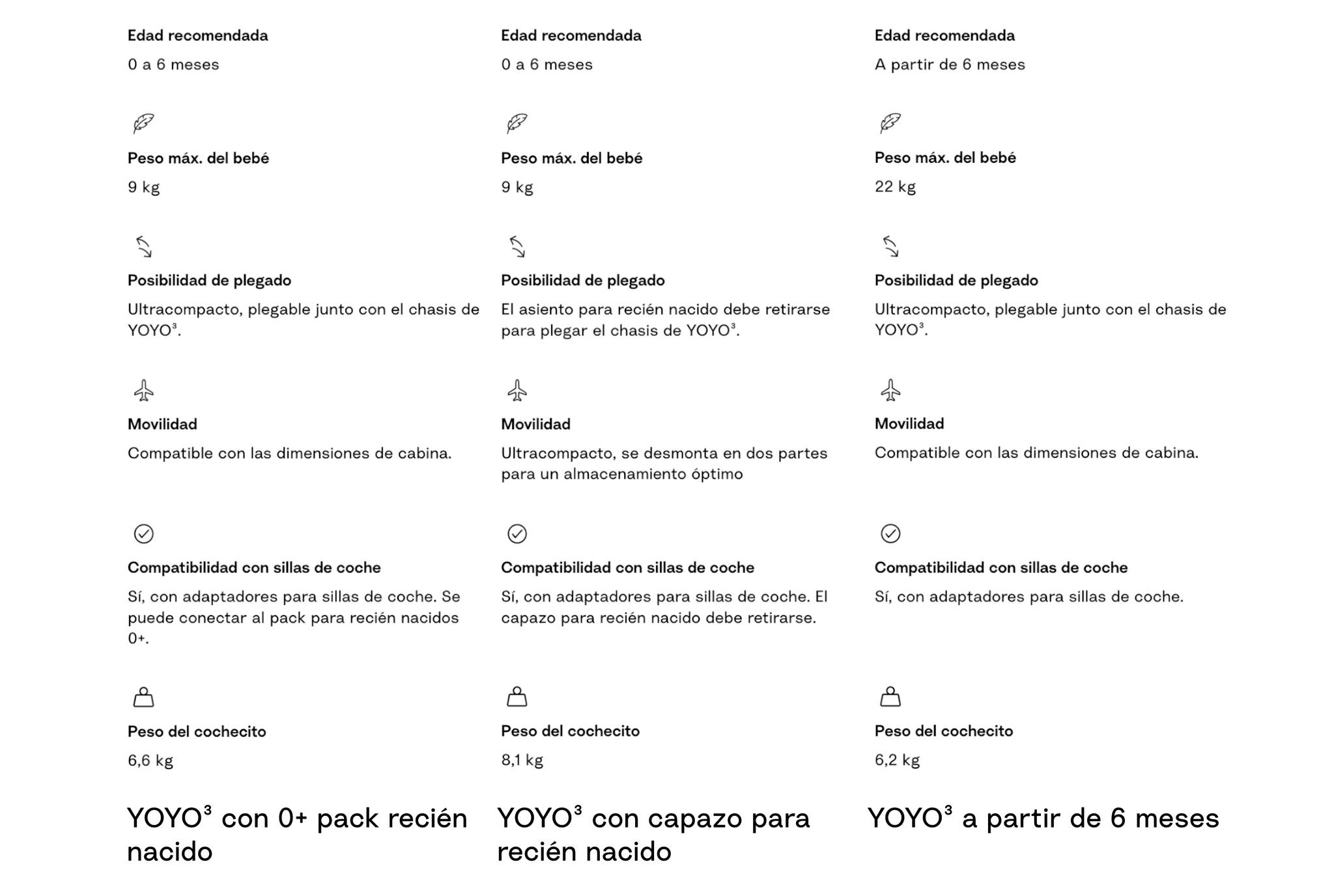 landingyoyo_theoneyouneed