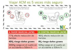 SEGURIDAD A CONTRAMARCHA