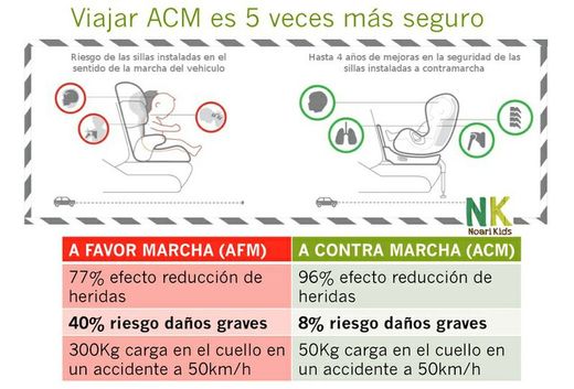 SEGURIDAD A CONTRAMARCHA