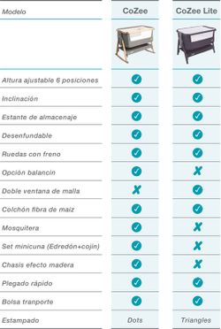 CoZee® Lite Co-Sleeping Mini-Kinderbett
