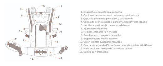 ONE Love and Carry baby carrier