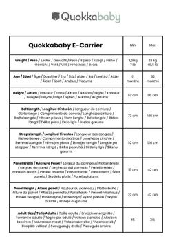 Quokkababy E-Carrier