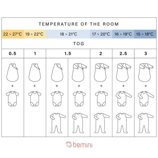 Sac de dormir Magic Bag 0-3m Bemini amb manyoples Rosa vella tog 3