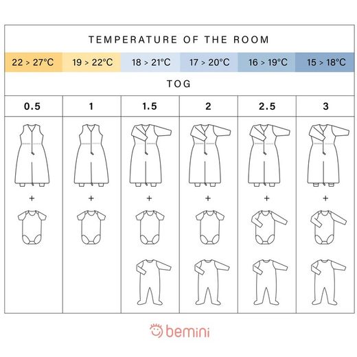 Bemini Magic Bag 18-36 m Schlafsack mit abnehmbaren Beinen, Arena Tog 3