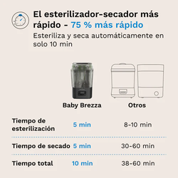 SuperQuick Baby Brezza - Esteriliza y Seca en 10 minutos - 75 % más rápido
